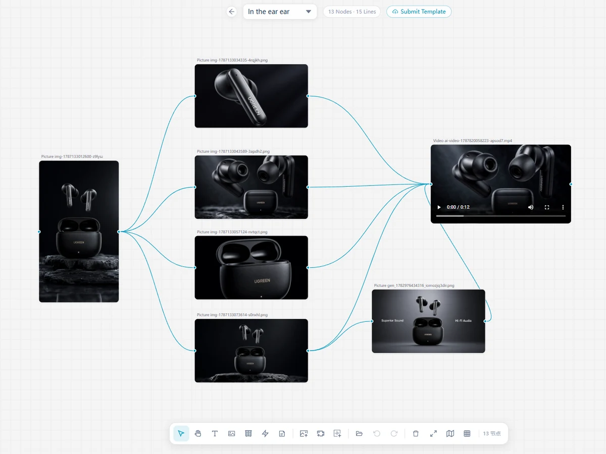 Infinite Canvas with one source asset branching into generated variants